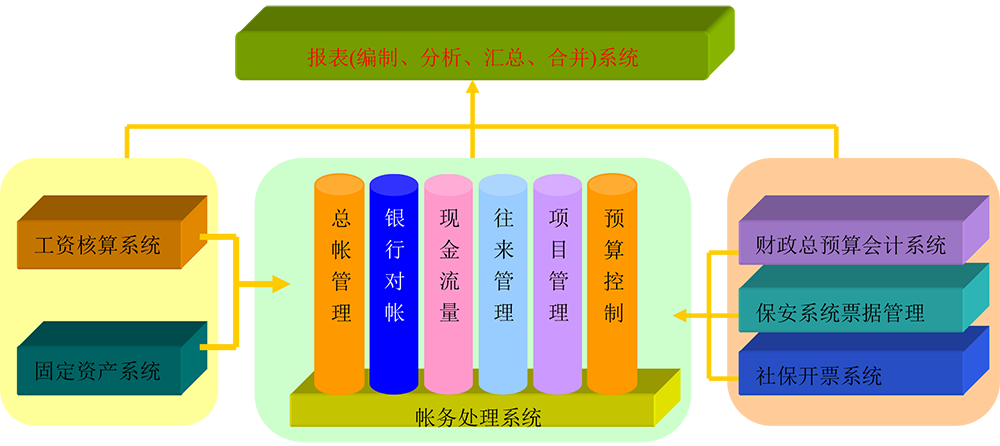 安易王V5财务管理软件