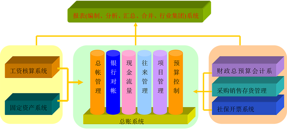 安易王V7财务管理软件-1.png