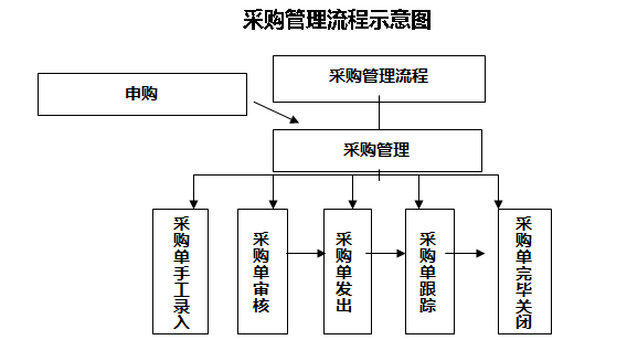 采购流程.png