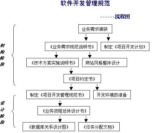 流程图