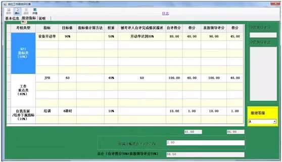 安易王员工绩效管理系统